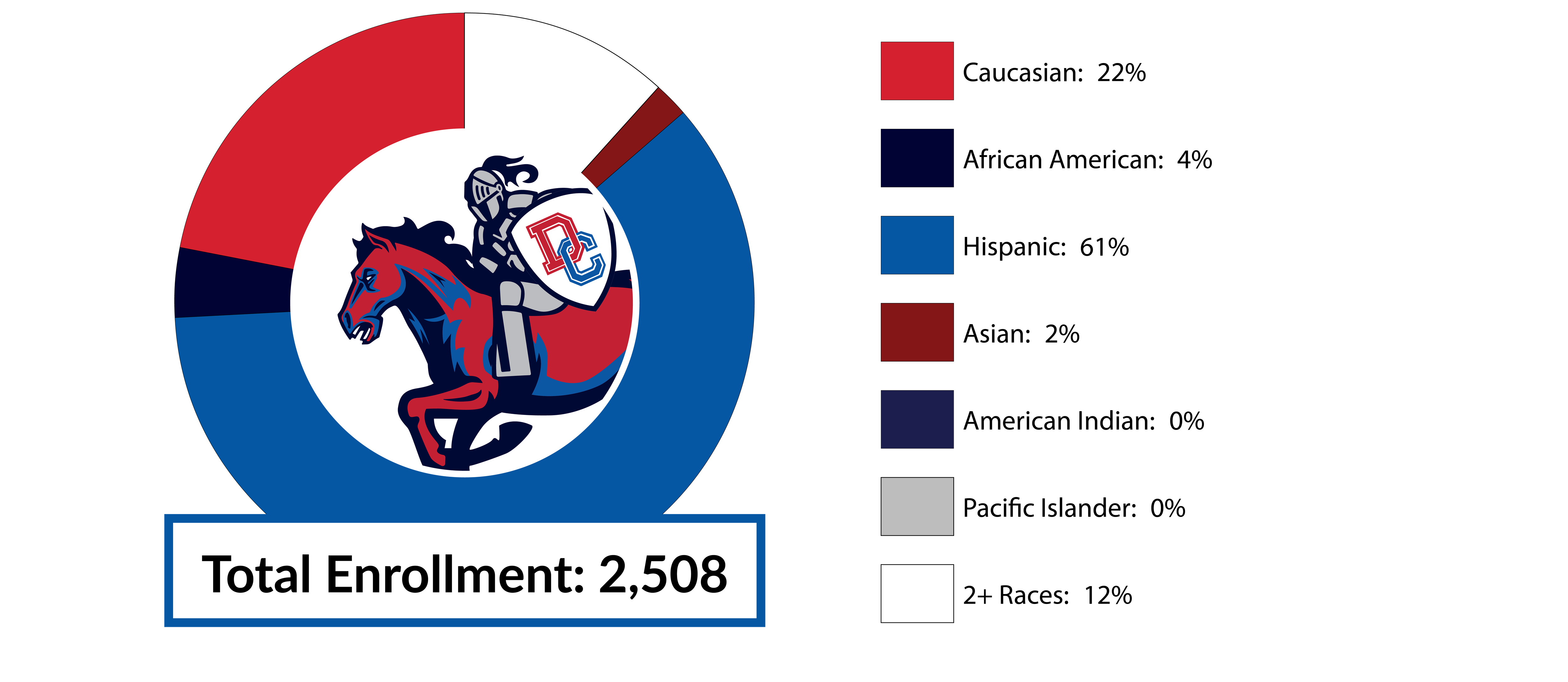 DCHS Racial/Diversity Data