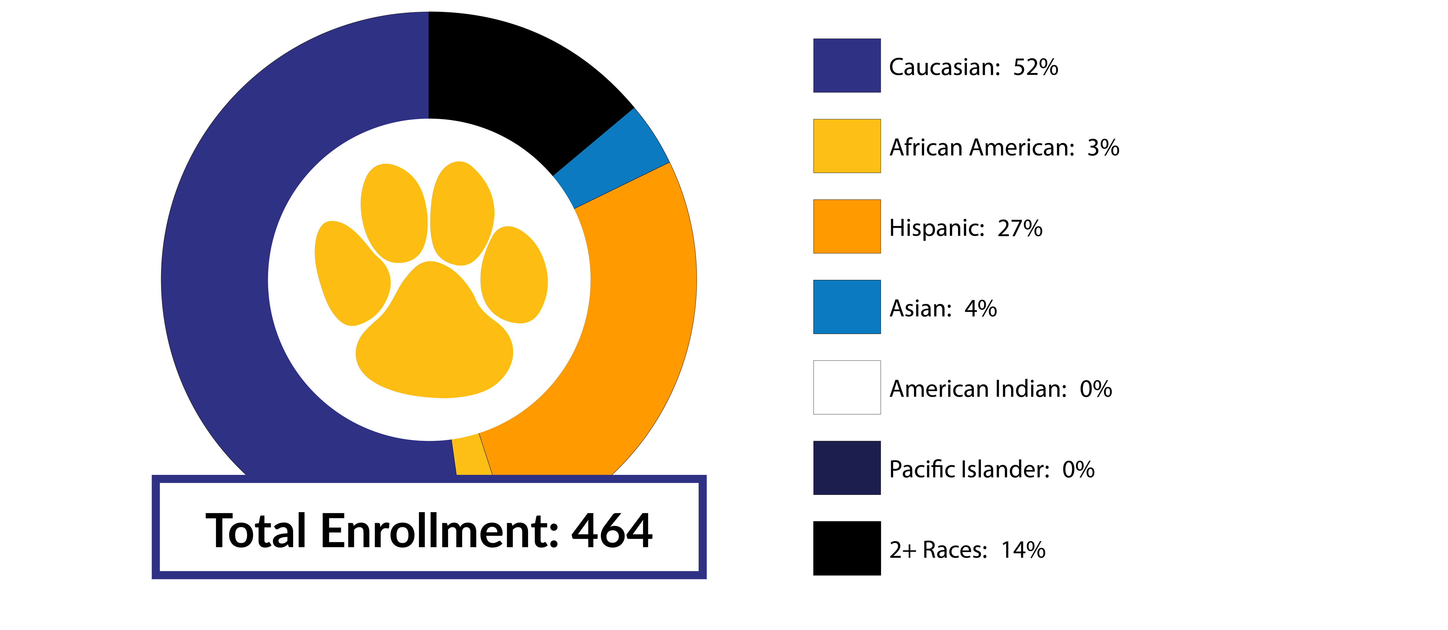 EES Racial/Diversity Data